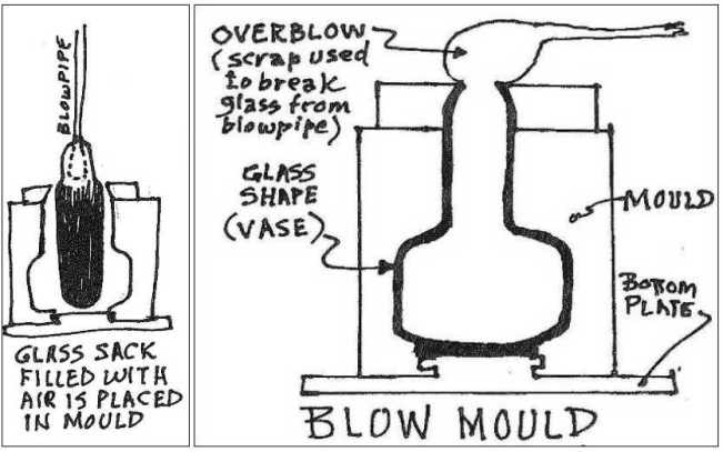 Blow mould
