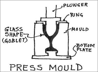 Press moulding