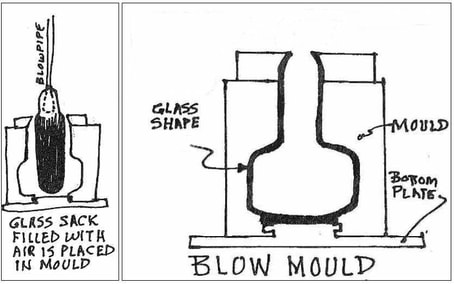Blow moulding